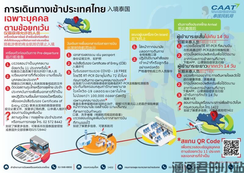 泰国签证最新政策入境最新政策(图1)