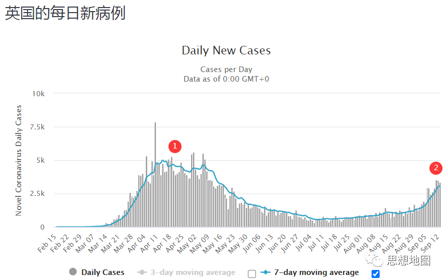 国外疫情目前仍然很难说趋势怎么样(图5)