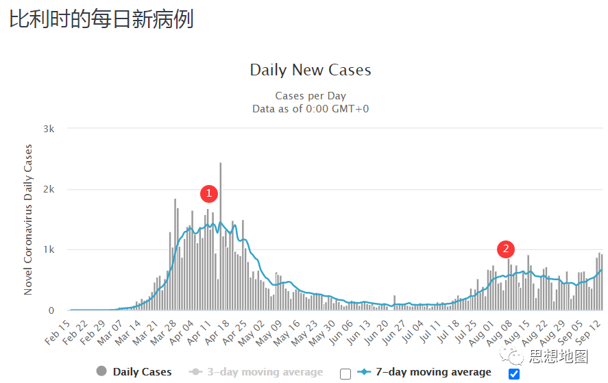 国外疫情目前仍然很难说趋势怎么样(图9)