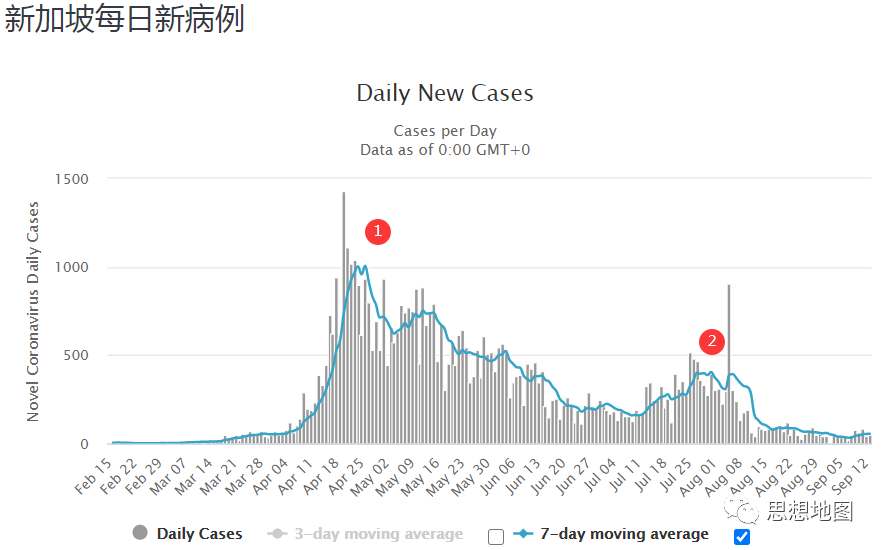 国外疫情目前仍然很难说趋势怎么样(图32)