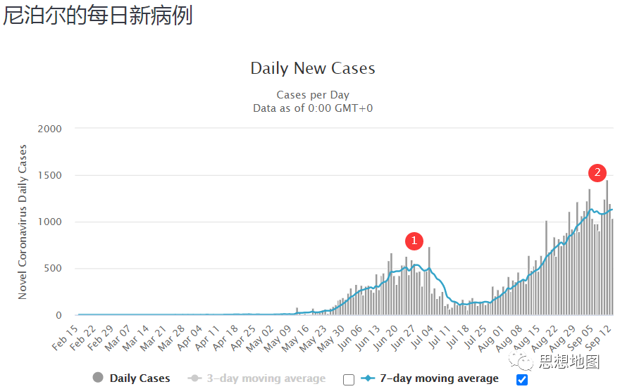 国外疫情目前仍然很难说趋势怎么样(图41)