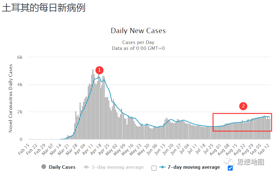 国外疫情目前仍然很难说趋势怎么样(图36)