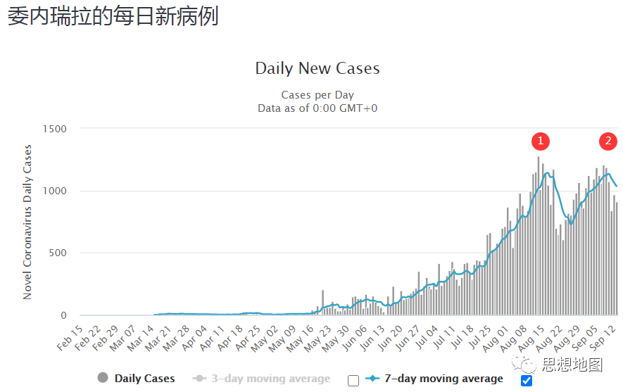 国外疫情目前仍然很难说趋势怎么样(图40)