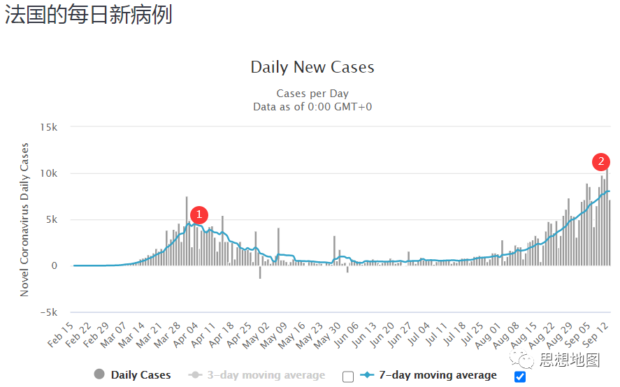 国外疫情目前仍然很难说趋势怎么样(图4)