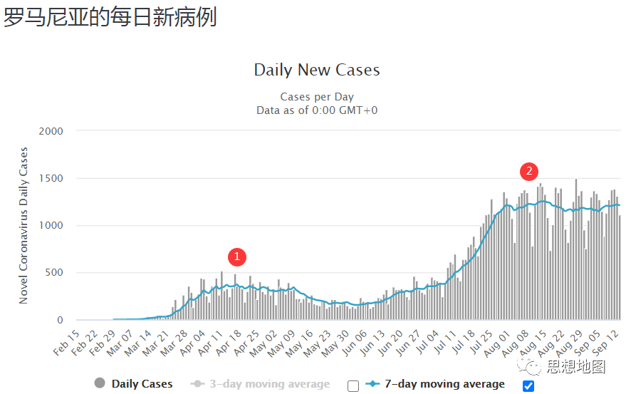 国外疫情目前仍然很难说趋势怎么样(图8)