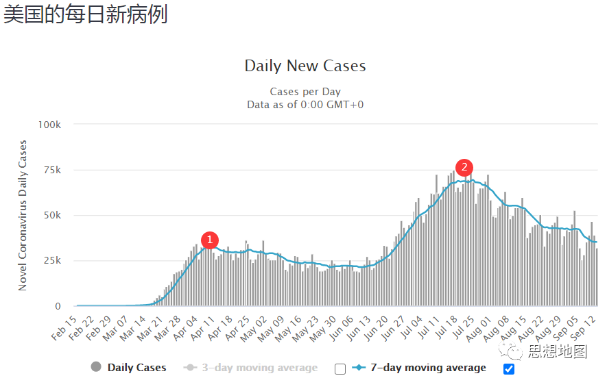 国外疫情目前仍然很难说趋势怎么样(图2)