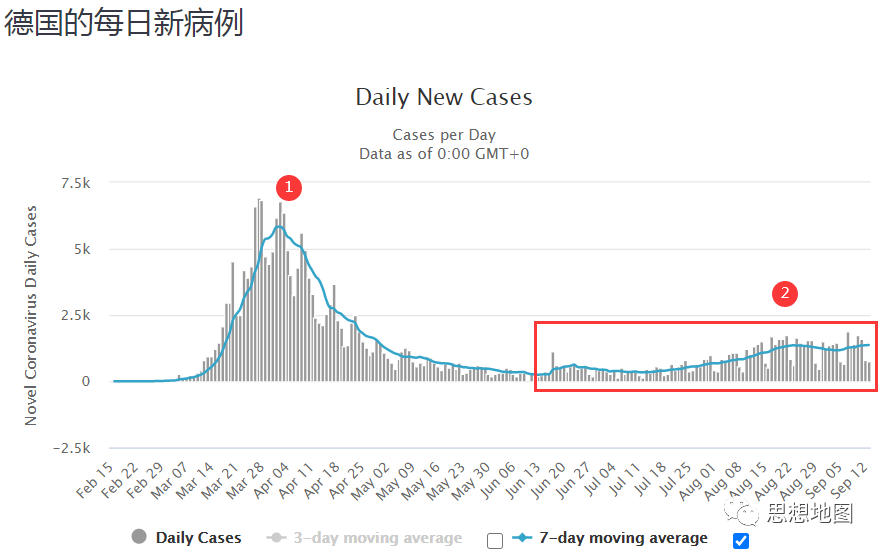 国外疫情目前仍然很难说趋势怎么样(图7)