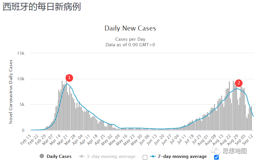 国外疫情目前仍然很难说趋势怎么样(图3)
