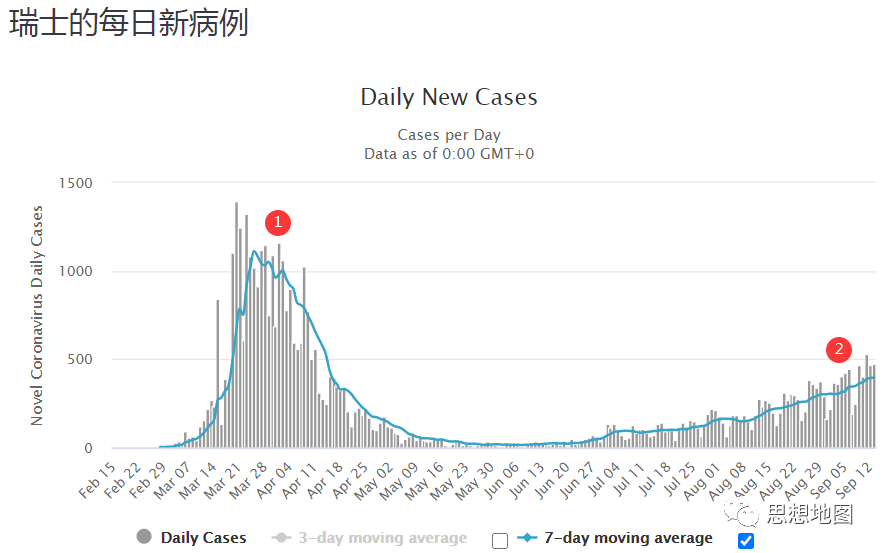 国外疫情目前仍然很难说趋势怎么样(图13)