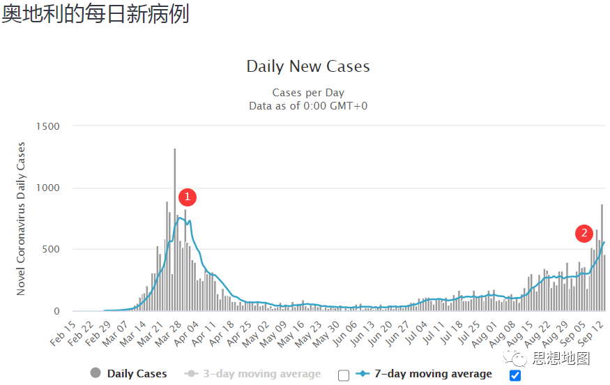 国外疫情目前仍然很难说趋势怎么样(图15)