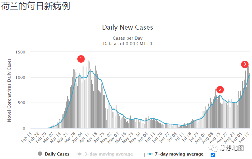 国外疫情目前仍然很难说趋势怎么样(图10)