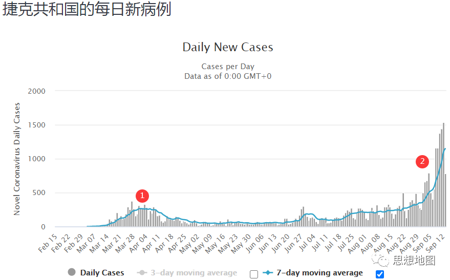 国外疫情目前仍然很难说趋势怎么样(图14)