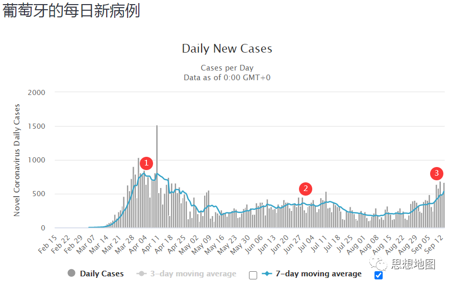 国外疫情目前仍然很难说趋势怎么样(图12)