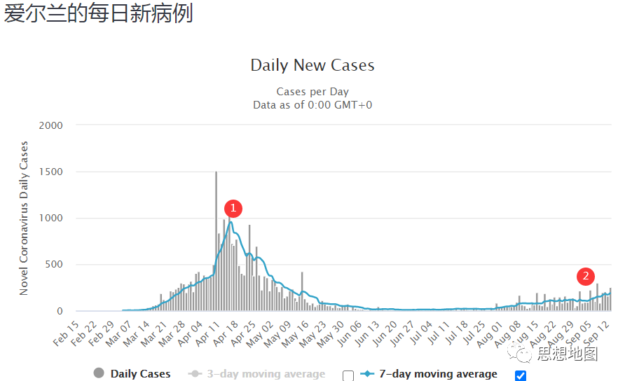 国外疫情目前仍然很难说趋势怎么样(图17)