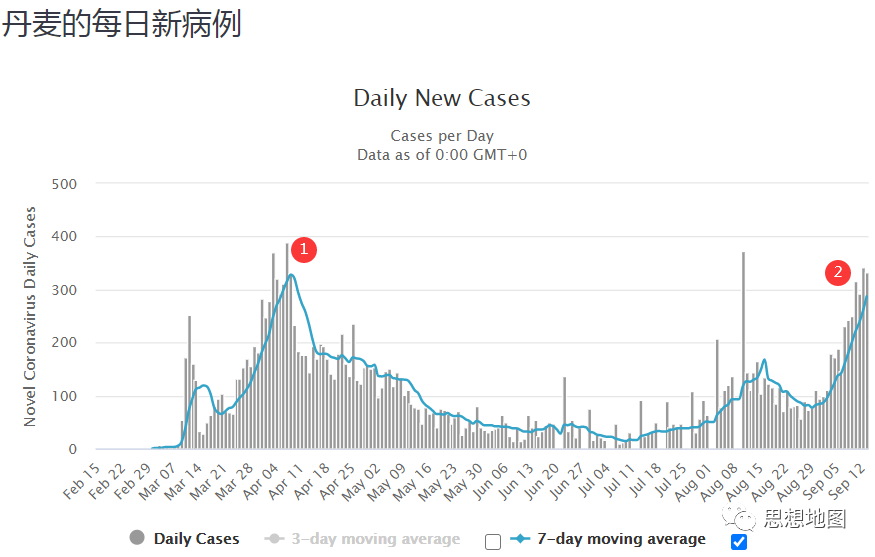 国外疫情目前仍然很难说趋势怎么样(图18)