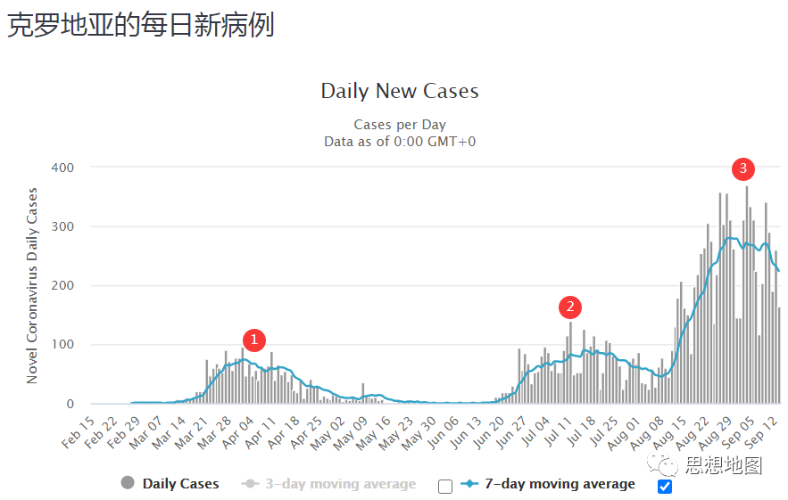 国外疫情目前仍然很难说趋势怎么样(图21)