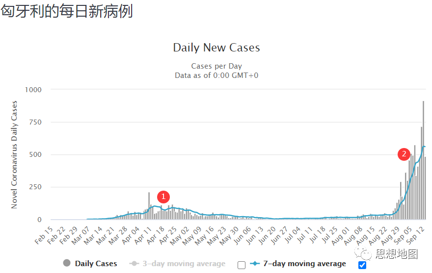 国外疫情目前仍然很难说趋势怎么样(图23)