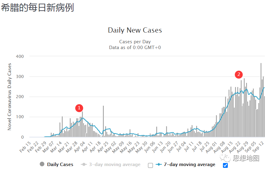 国外疫情目前仍然很难说趋势怎么样(图22)