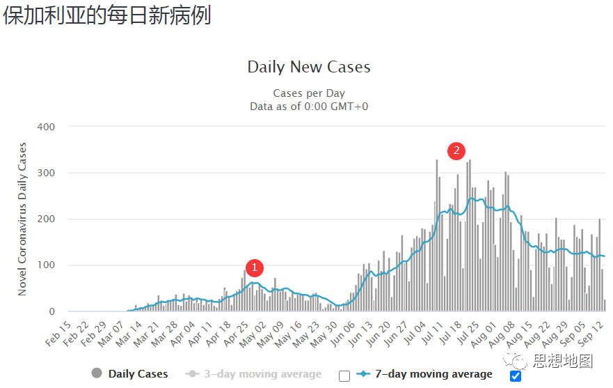 国外疫情目前仍然很难说趋势怎么样(图19)