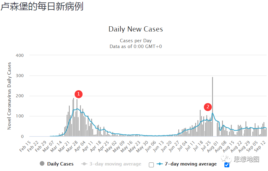 国外疫情目前仍然很难说趋势怎么样(图26)