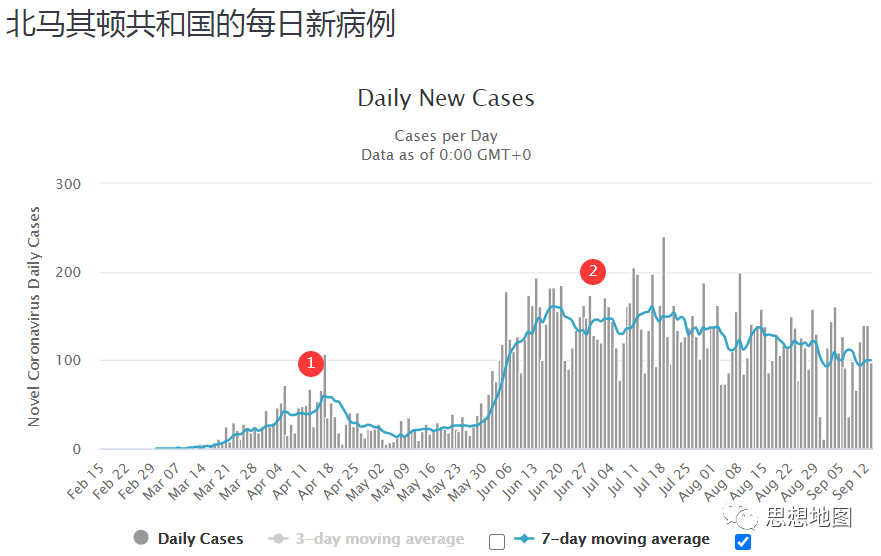 国外疫情目前仍然很难说趋势怎么样(图20)