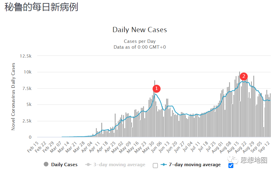 国外疫情目前仍然很难说趋势怎么样(图27)
