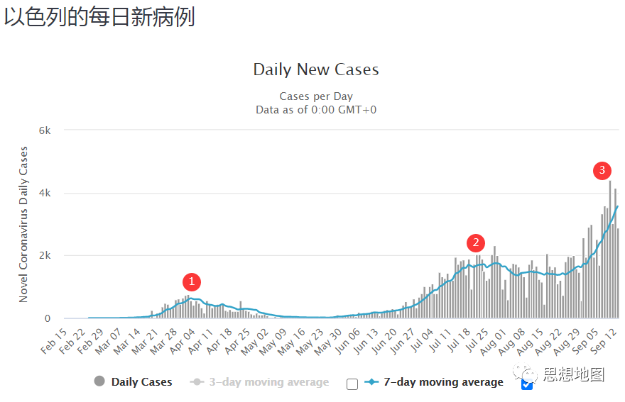 国外疫情目前仍然很难说趋势怎么样(图29)