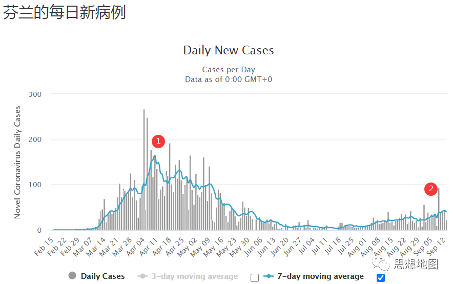国外疫情目前仍然很难说趋势怎么样(图25)