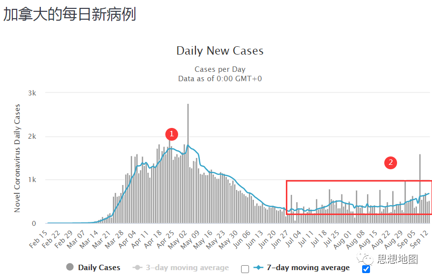 国外疫情目前仍然很难说趋势怎么样(图30)