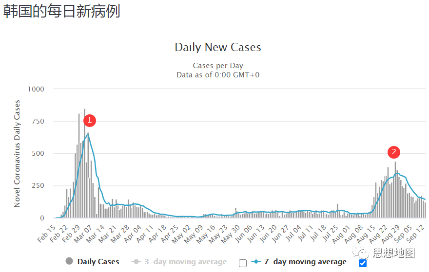 国外疫情目前仍然很难说趋势怎么样(图34)