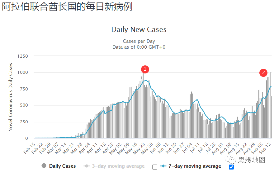 国外疫情目前仍然很难说趋势怎么样(图38)