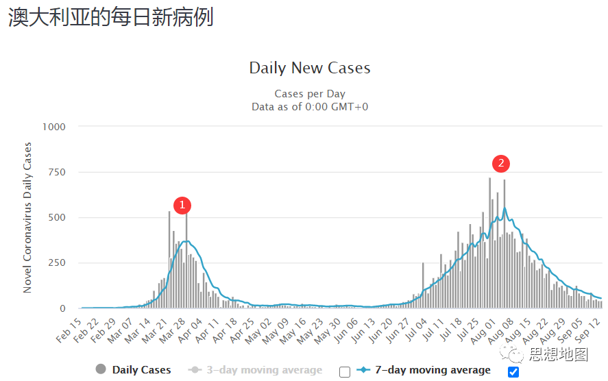 国外疫情目前仍然很难说趋势怎么样(图33)