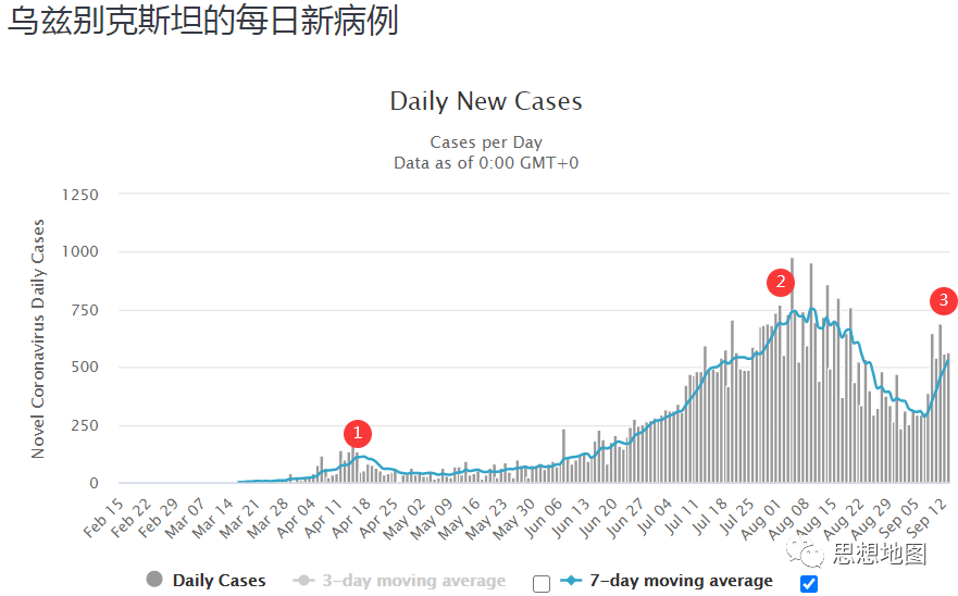 国外疫情目前仍然很难说趋势怎么样(图43)