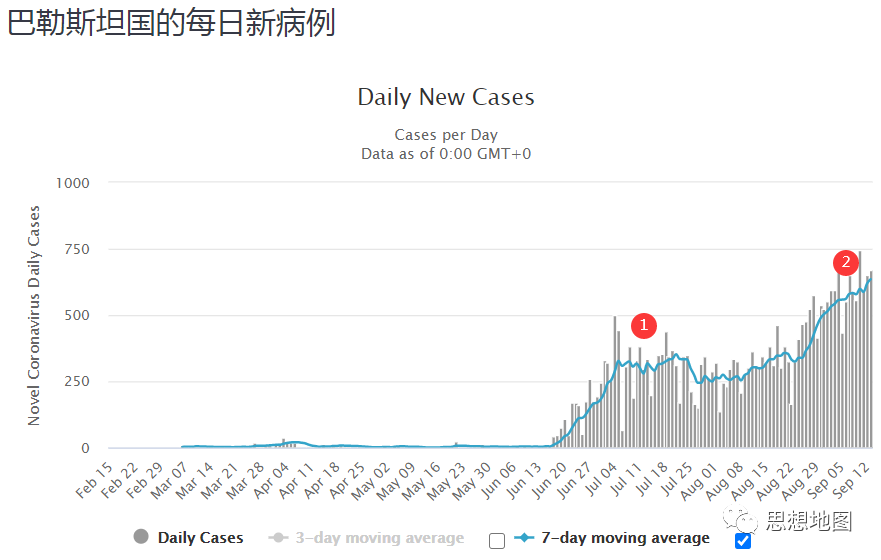 国外疫情目前仍然很难说趋势怎么样(图44)