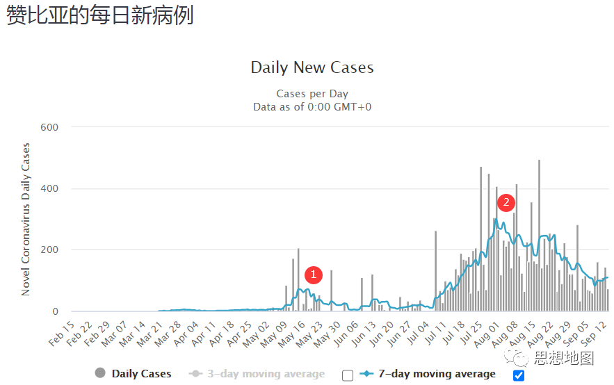 国外疫情目前仍然很难说趋势怎么样(图45)