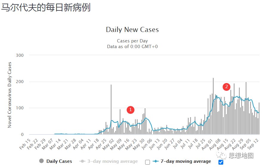 国外疫情目前仍然很难说趋势怎么样(图47)