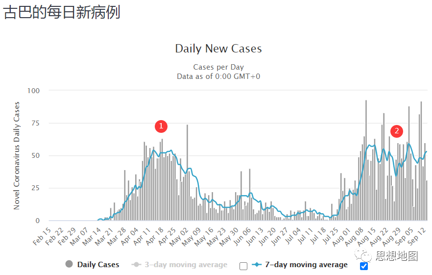 国外疫情目前仍然很难说趋势怎么样(图50)