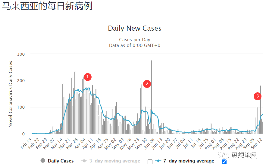 国外疫情目前仍然很难说趋势怎么样(图46)