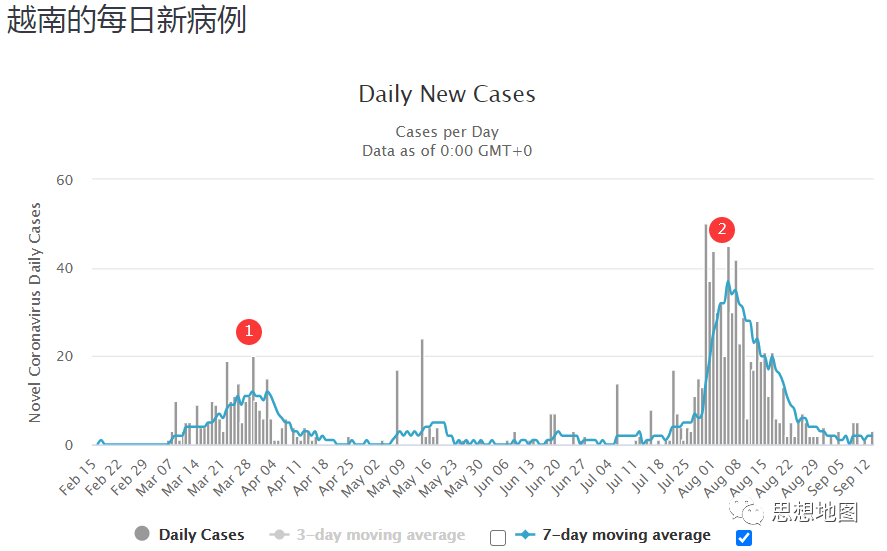 国外疫情目前仍然很难说趋势怎么样(图51)