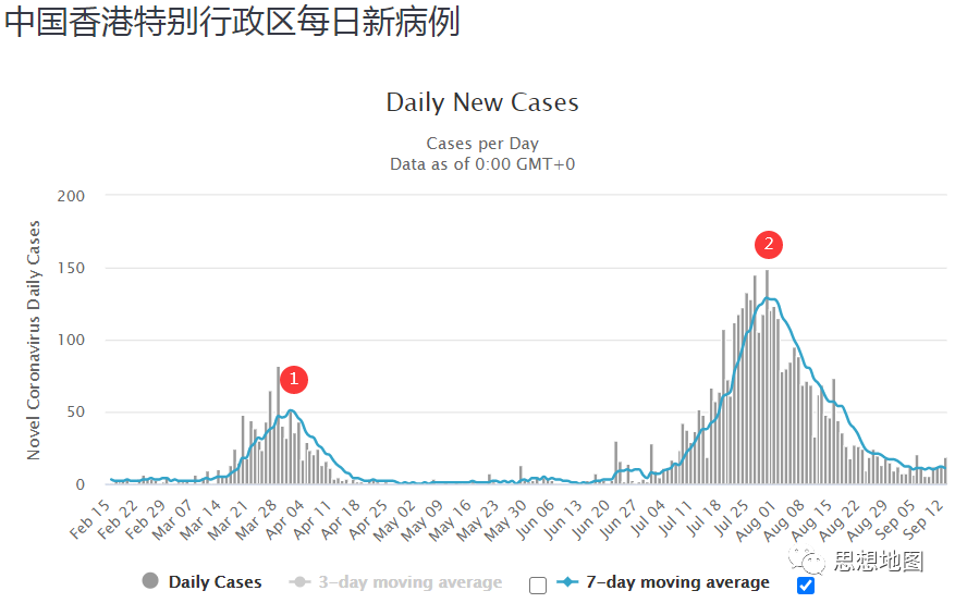国外疫情目前仍然很难说趋势怎么样(图48)