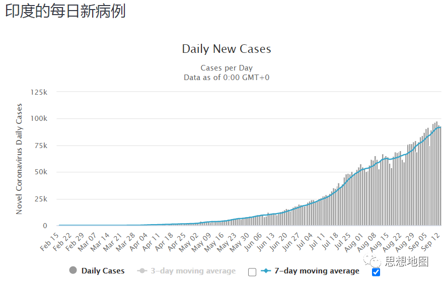 国外疫情目前仍然很难说趋势怎么样(图53)