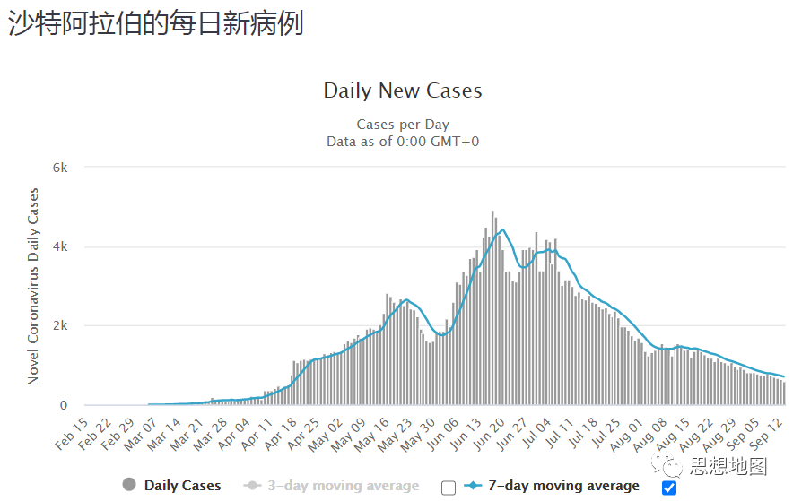 国外疫情目前仍然很难说趋势怎么样(图63)