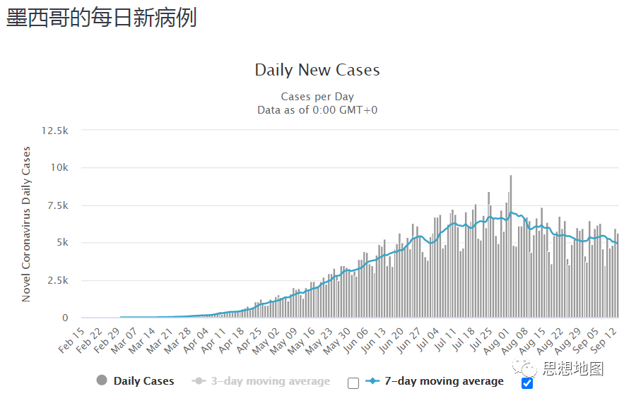 国外疫情目前仍然很难说趋势怎么样(图57)