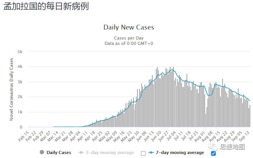 国外疫情目前仍然很难说趋势怎么样(图61)