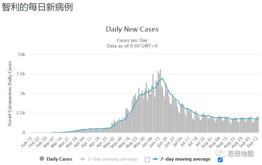 国外疫情目前仍然很难说趋势怎么样(图60)