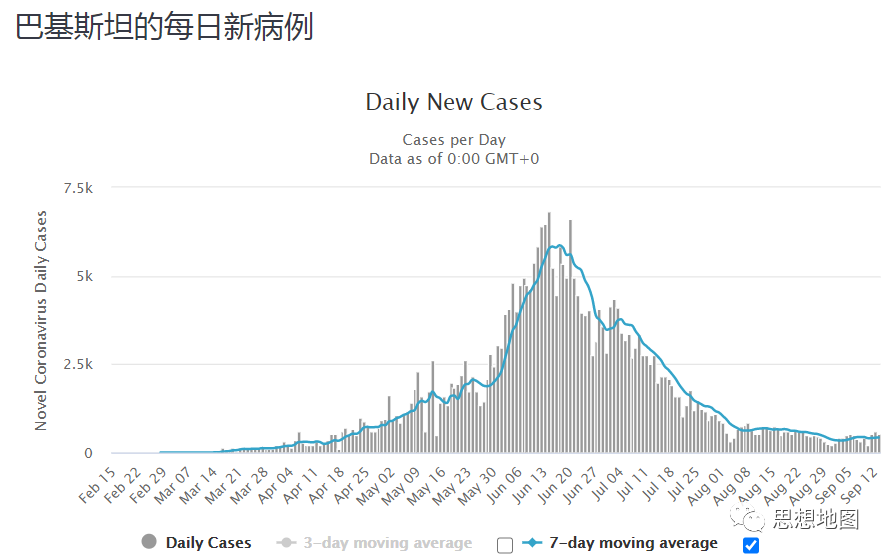 国外疫情目前仍然很难说趋势怎么样(图62)
