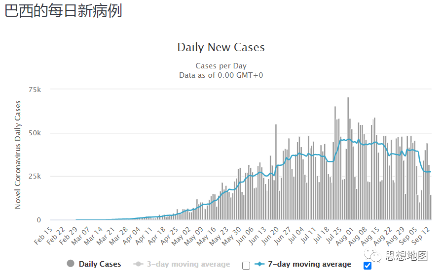 国外疫情目前仍然很难说趋势怎么样(图54)