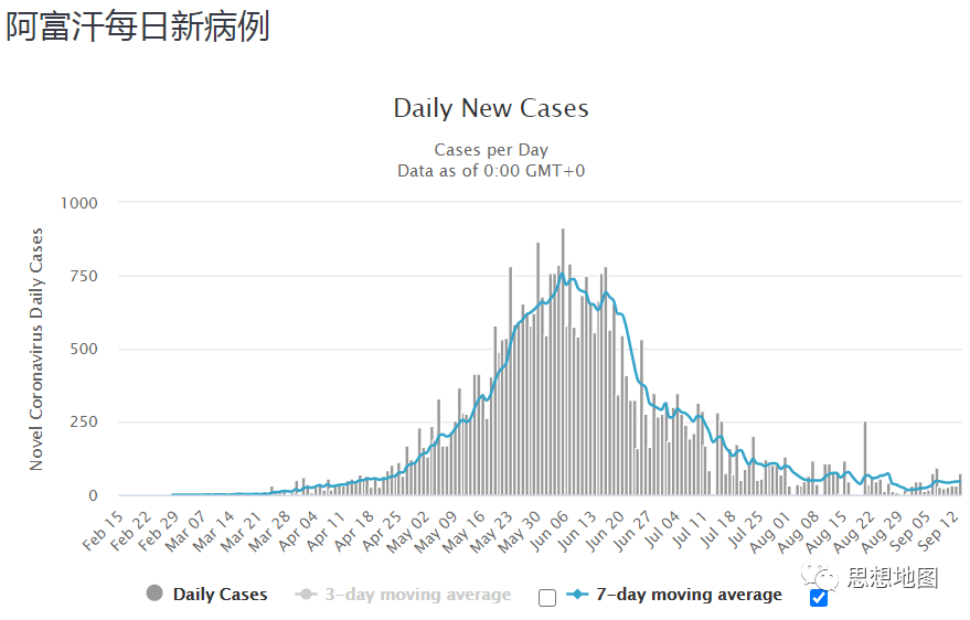 国外疫情目前仍然很难说趋势怎么样(图73)