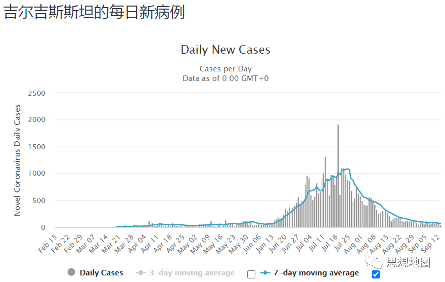 国外疫情目前仍然很难说趋势怎么样(图72)