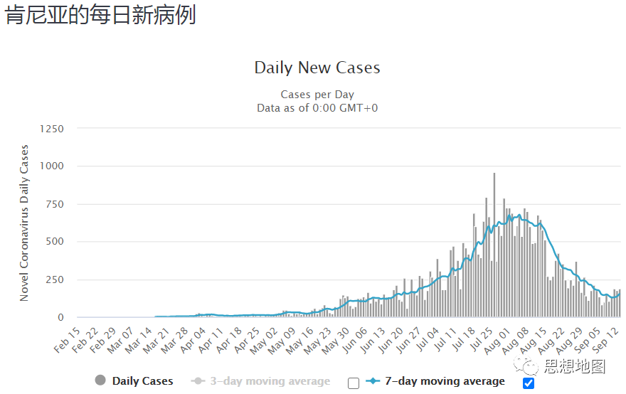 国外疫情目前仍然很难说趋势怎么样(图75)